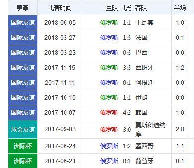 美国世界杯历史战绩