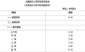 五大行下调存款利率，影响与未来展望