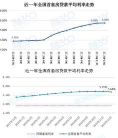 五大行下调存款利率，影响与未来展望