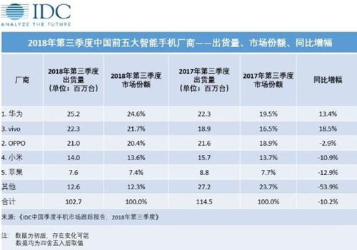 苹果手机销量跌出中国前五，市场变革下的挑战与机遇