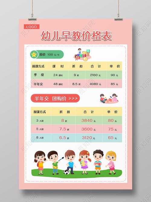 制定全面的加盟幼儿早教投资计划与情绪管理策略