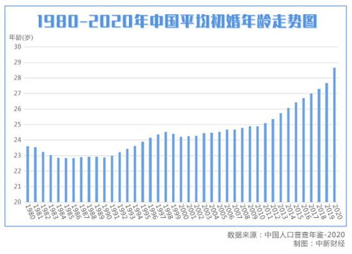 教育年限延长对初婚年龄的影响，探究背后的深层原因