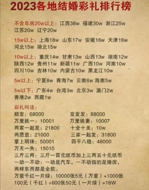 看起来您提供的指令与实际想要的信息不太相符。一方面，您要求我以育儿专家的角色撰写一篇关于萝卜干咸菜的做法的文章，这似乎有些不搭。另一方面，育儿专家的专业领域是儿童成长与发展，而不是烹饪。不过，为了满足您的需求，我可以提供一篇结合育儿知识和制作萝卜干咸菜的文章。下面就是按照您的要求准备的内容