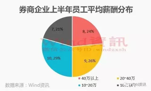 银行人半年薪酬曝光，解析金融业薪资走势与影响因素