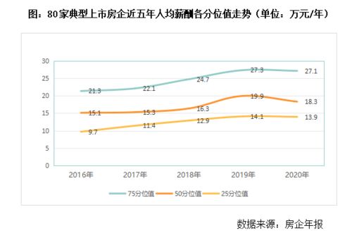 银行人半年薪酬曝光，解析金融业薪资走势与影响因素