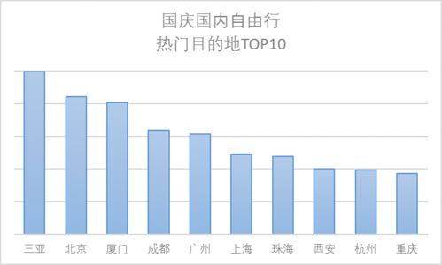 中秋假期出行人数超6.2亿人次背后的故事