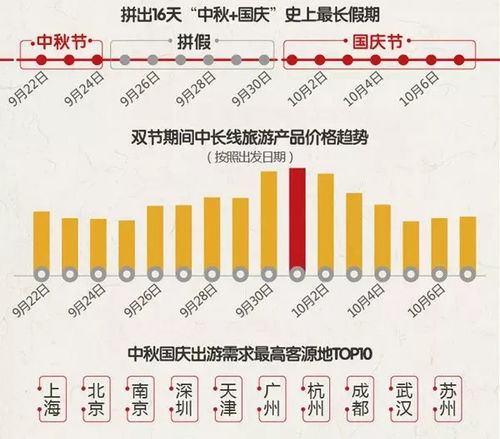 中秋假期出行人数超6.2亿人次背后的故事