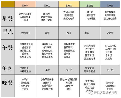 幼儿园一周营养均衡食谱表