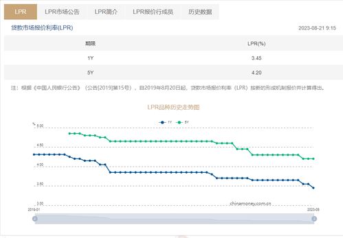 存量房贷降息等待细则落地，市场期待与影响分析