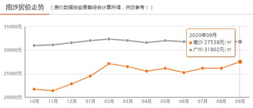 广州南沙全面放开住房限购，影响与前景展望