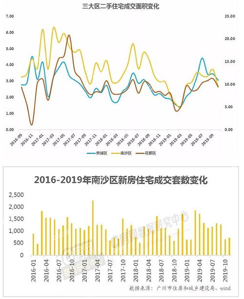 广州南沙全面放开住房限购，影响与前景展望