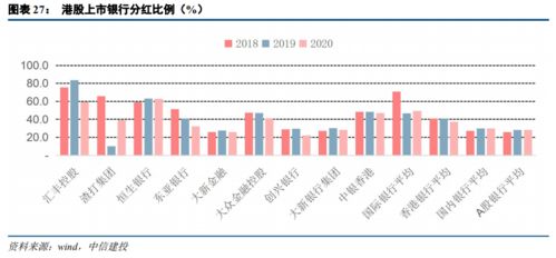 中信建投证券，中期分红派息达6.98亿元，彰显稳健发展实力与回馈投资者决心