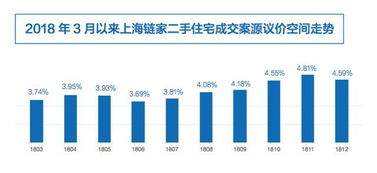 成都多个楼盘宣布将收回优惠背后的市场逻辑与影响分析