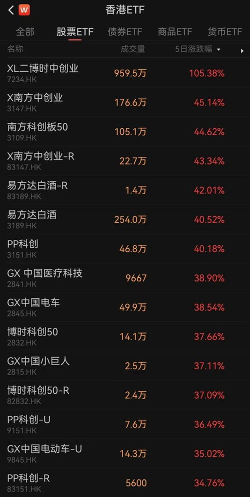 四天涨超120%，A股ETF狂飙现象解析