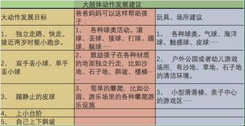 育儿专家视角下的中国夏令时对孩子作息的影响及应对策略