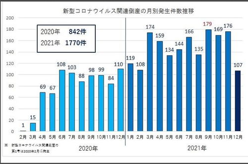 日本半年内超5000家企业破产，经济困境与深层原因探析