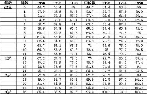 一岁宝宝的身高体重，健康成长的关键指标