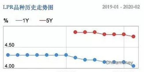 新一轮存款降息落地，最高降幅达25个基点