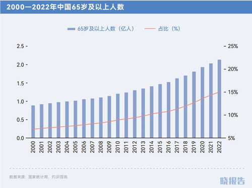 中国居家养老比例远超90%，现状、挑战与未来趋势