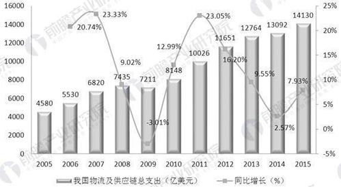 中国居家养老比例远超90%，现状、挑战与未来趋势