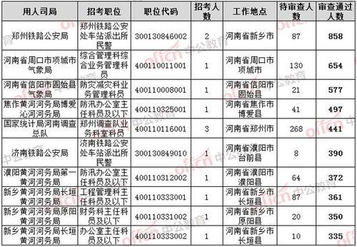 国考河南12个岗位无人报名，现象背后的深思