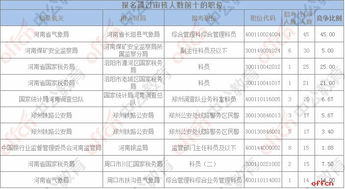 国考河南12个岗位无人报名，现象背后的深思