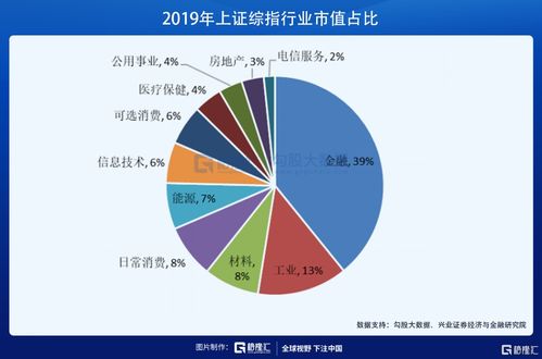 A股格局三大变化，市场结构、投资理念与监管政策的深刻转型