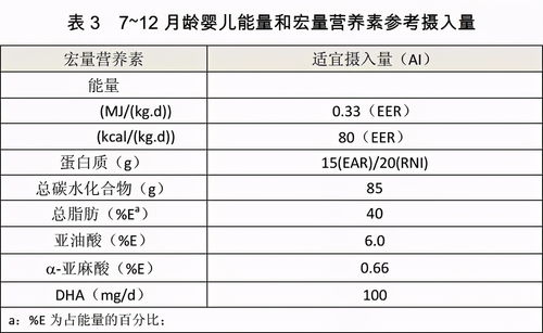 婴儿辅食添加时间表，科学引导，健康成长