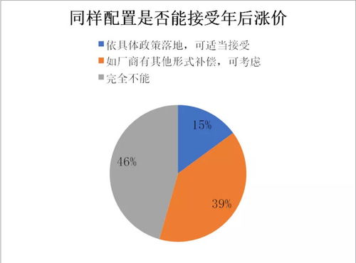 国产手机年终大战，集体涨价背后的市场逻辑与消费者考量