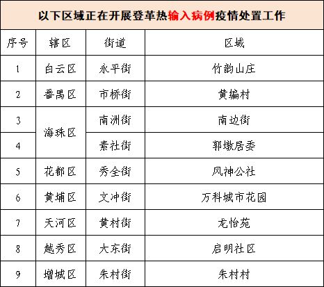 深圳疾控，多社区存在登革热传播风险