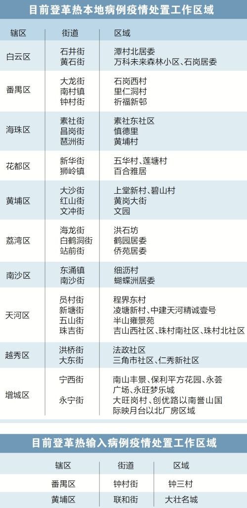 深圳疾控，多社区存在登革热传播风险