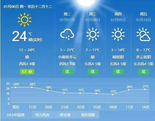 冷冷冷！强冷空气今天到货，全民迎战冬日严寒