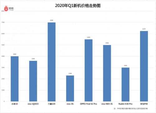 国产旗舰手机价格齐涨背后，市场变迁与产业升级的深度剖析