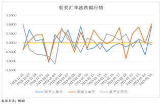 离岸人民币兑美元大跌，原因、影响及应对策略