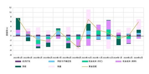 金价年内屡创新高，超30次刷新纪录背后的经济密码