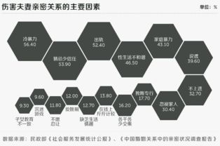 夫妻间健康和谐的亲密关系建立指南