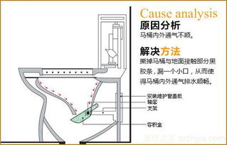 马桶堵塞的应对策略与安全解决方案