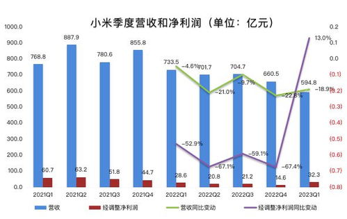 小米现金储备突破1516亿，稳健财务支撑下的多元化发展之路