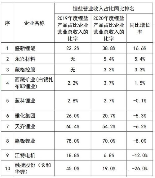 戒不掉中国！全球最大锂生产商发声