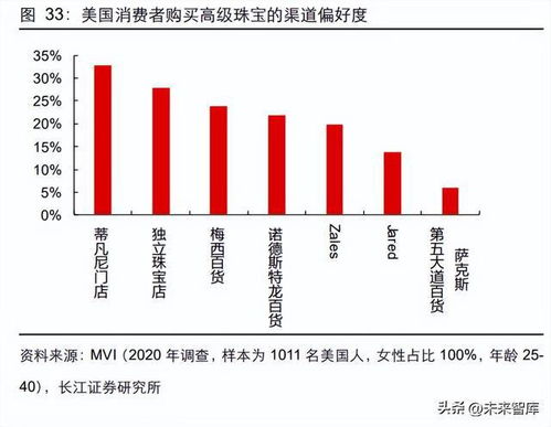 培育钻石价格暴跌80%，市场变革与消费新趋势