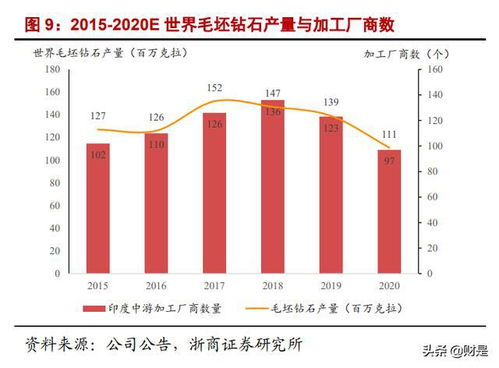 培育钻石价格暴跌80%，市场变革与消费新趋势