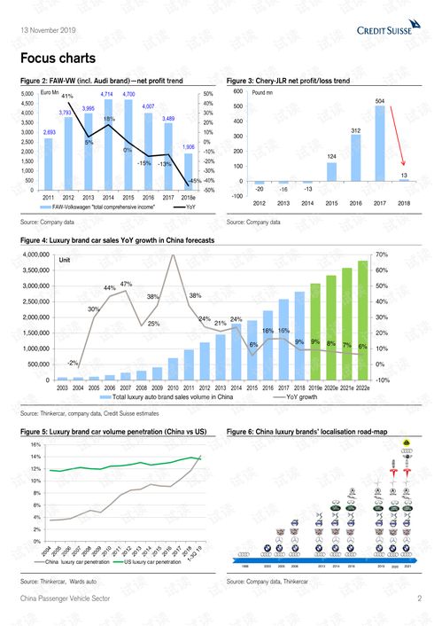 业内观察，71个乘用车品牌仅3家盈利，汽车产业面临深刻变革