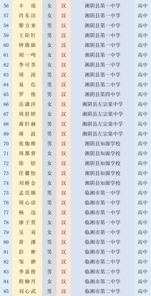 为什么给你的宝宝起个好名字如此重要？——认识名字测分网