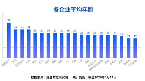 探讨性别与年龄界限的平衡