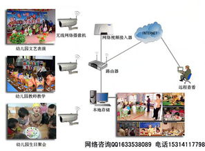 幼儿园远程监控系统的应用与优势