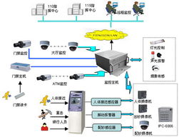 幼儿园远程监控系统的应用与优势