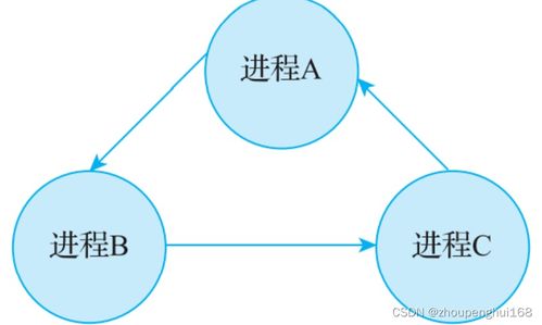 原因与解决方法