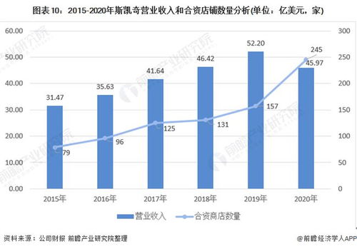 国内童装品牌的崛起与未来趋势