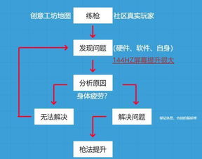 从厨房新手到大厨的进阶指南