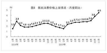 11月份国民经济运行5大亮点，稳步回升，活力再现